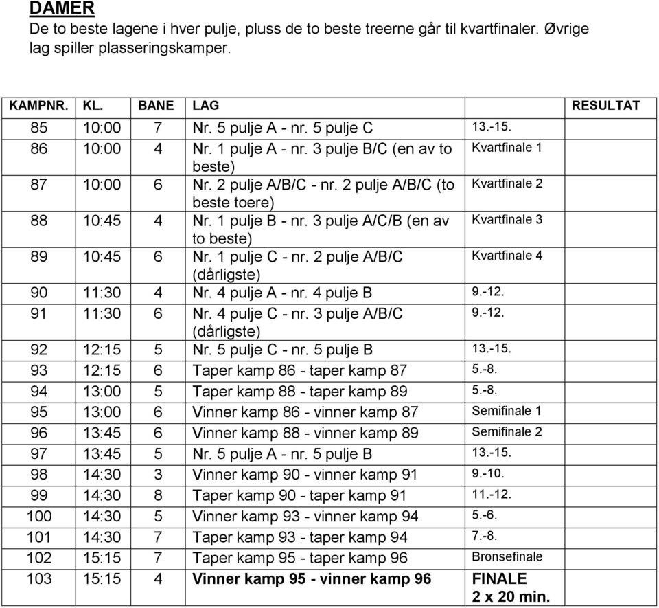 3 pulje A/C/B (en av Kvartfinale 3 to beste) 89 10:45 6 Nr. 1 pulje C - nr. 2 pulje A/B/C Kvartfinale 4 (dårligste) 90 11:30 4 Nr. 4 pulje A - nr. 4 pulje B 9.-12. 91 11:30 6 Nr. 4 pulje C - nr.