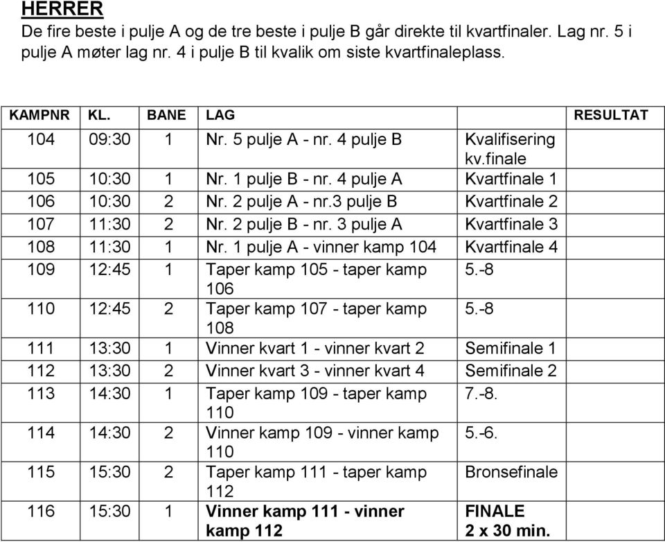 3 pulje B Kvartfinale 2 107 11:30 2 Nr. 2 pulje B - nr. 3 pulje A Kvartfinale 3 108 11:30 1 Nr. 1 pulje A - vinner kamp 104 Kvartfinale 4 109 12:45 1 Taper kamp 105 - taper kamp 5.