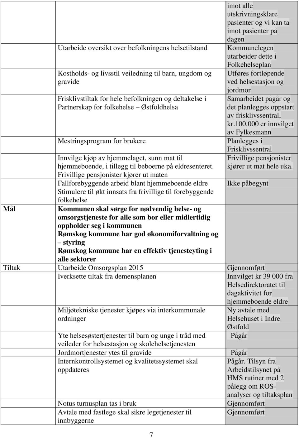 helsestasjon og jordmor Samarbeidet pågår og det planlegges oppstart av frisklivssentral, kr.100.