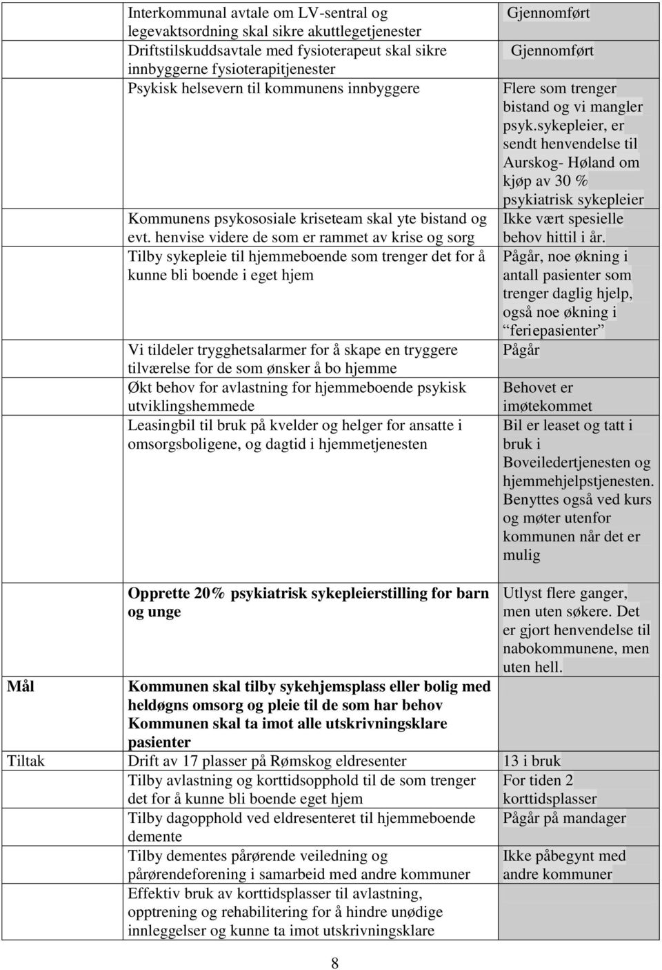 henvise videre de som er rammet av krise og sorg Tilby sykepleie til hjemmeboende som trenger det for å kunne bli boende i eget hjem Vi tildeler trygghetsalarmer for å skape en tryggere tilværelse