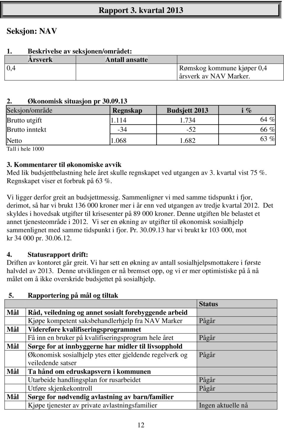 Kommentarer til økonomiske avvik Med lik budsjettbelastning hele året skulle regnskapet ved utgangen av 3. kvartal vist 75 %. Regnskapet viser et forbruk på 63 %.