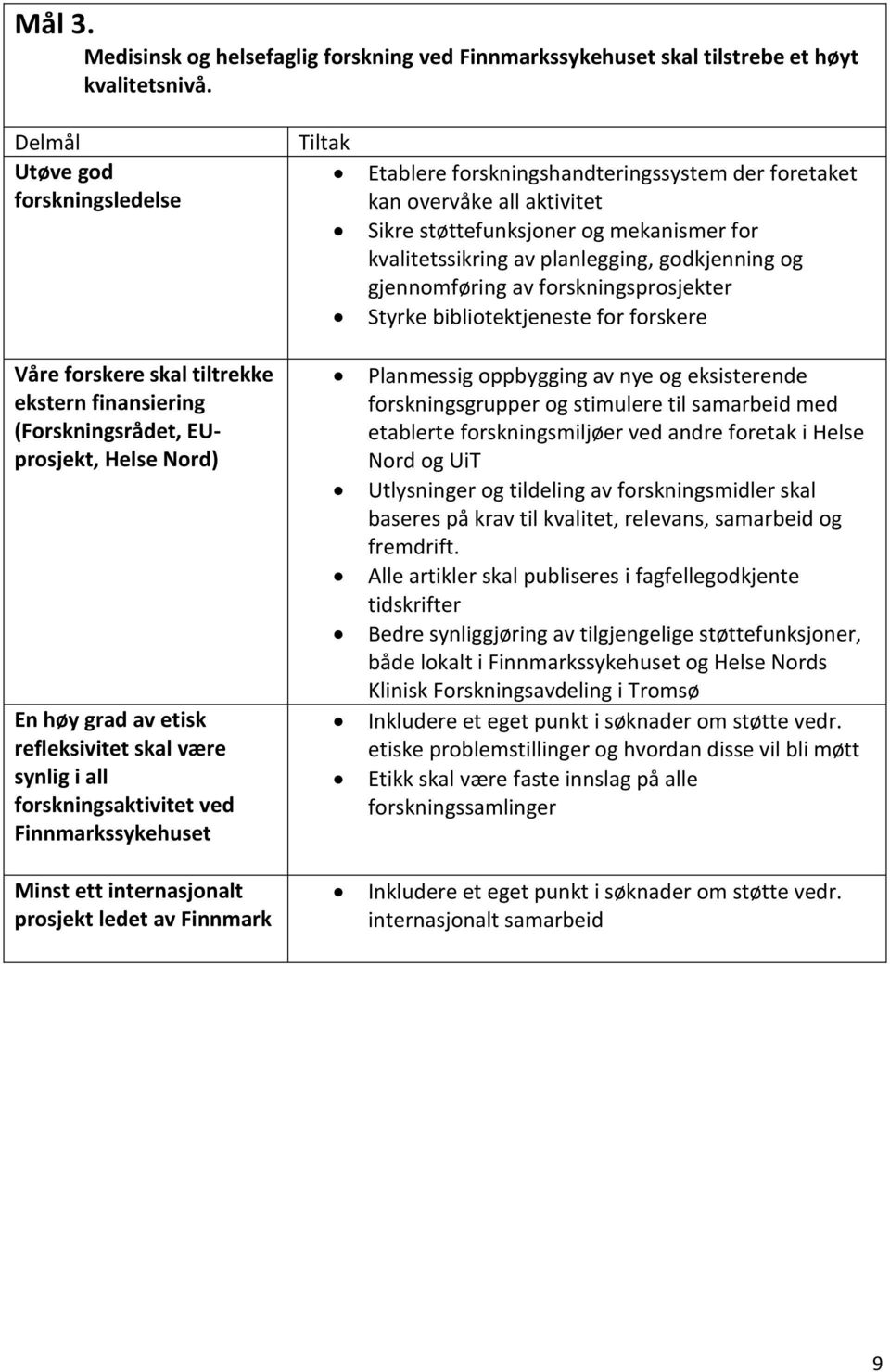 forskningsaktivitet ved Finnmarkssykehuset Minst ett internasjonalt prosjekt ledet av Finnmark Tiltak Etablere forskningshandteringssystem der foretaket kan overvåke all aktivitet Sikre