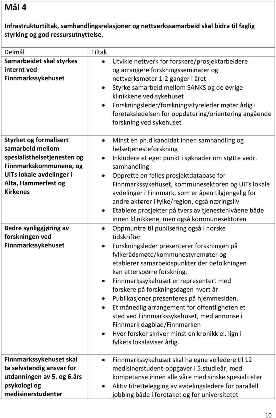 Kirkenes Bedre synliggjøring av forskningen ved Finnmarkssykehuset Tiltak Utvikle nettverk for forskere/prosjektarbeidere og arrangere forskningsseminarer og nettverksmøter 1-2 ganger i året Styrke