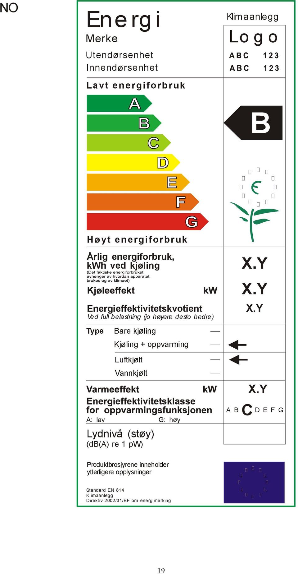 bedre) Type Bare kjøling Kjøling + oppvarming Luftkjølt Vannkjølt Lydnivå (støy) A B C D E F G