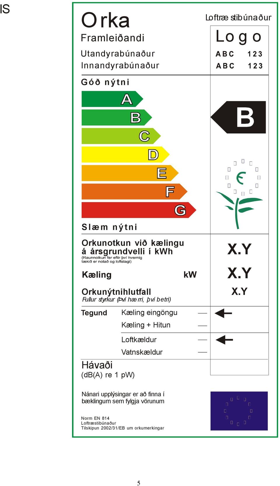 betri) Tegund Kæling eingöngu Kæling + Hitun Loftkældur Vatnskældur Hávaði Nánari upplýsingar er