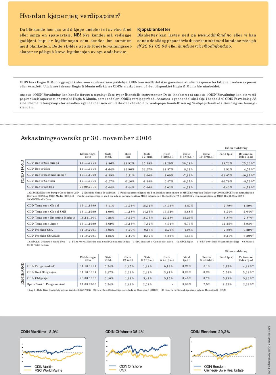 Kjøpsblanketter Blanketter kan lastes ned på www.odinfond.no eller vi kan sende de til deg pr post hvis du tar kontakt med kundeservice på tlf 22 01 02 04 eller kundeservice@odinfond.no. ODIN har i Hugin & Munin gjengitt kilder som vurderes som pålitelige.