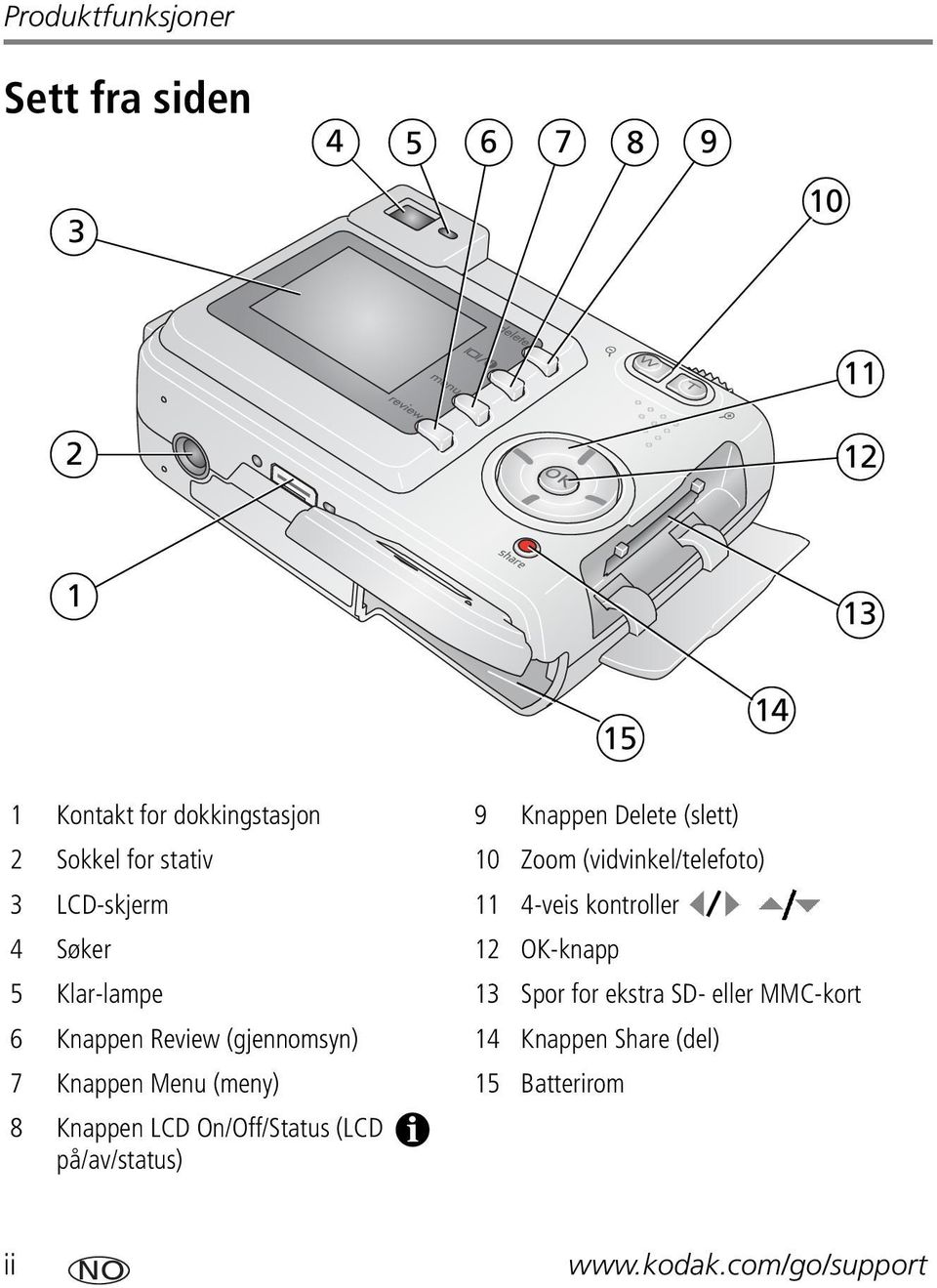 OK-knapp 5 Klar-lampe 13 Spor for ekstra SD- eller MMC-kort 6 Knappen Review (gjennomsyn) 14 Knappen Share