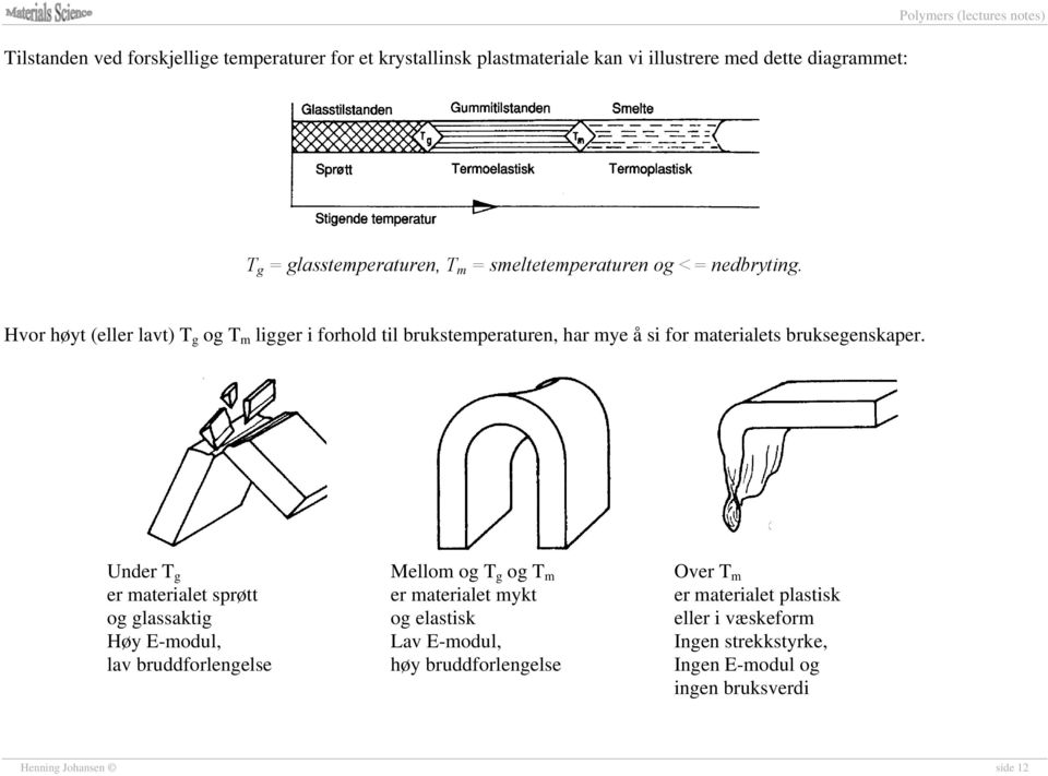 Hvor høyt (eller lavt) T g og T m ligger i forhold til brukstemperaturen, har mye å si for materialets bruksegenskaper.