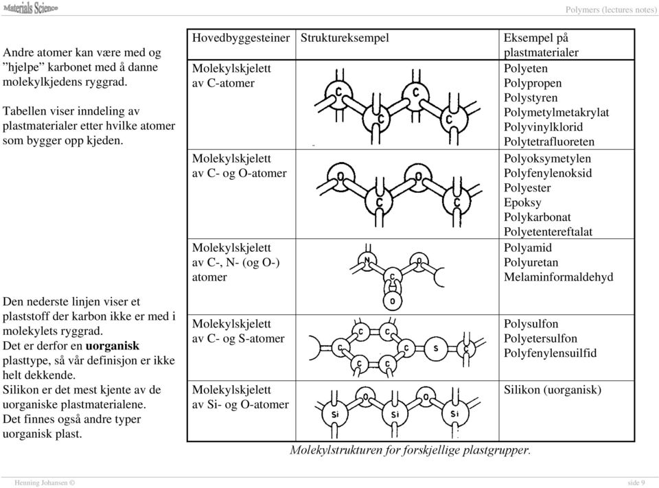 Silikon er det mest kjente av de uorganiske plastmaterialene. Det finnes også andre typer uorganisk plast.