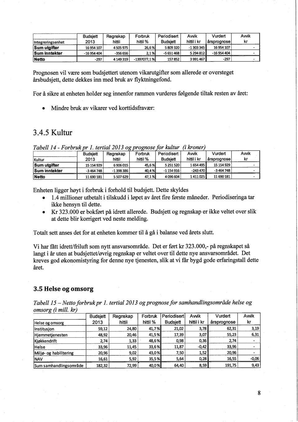 For å sikre at enheten holder seg innenfor ramen vuderes følgende tiltak resten av året:. Mindre bru av vikarer ved kortidsfravær: 3.4.