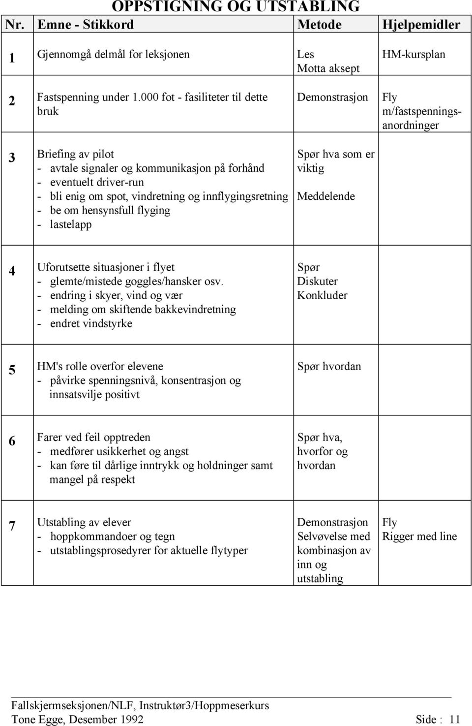 flyging - lastelapp hva som er viktig Meddelende Fly m/fastspenningsanordninger 4 Uforutsette situasjoner i flyet - glemte/mistede goggles/hansker osv.