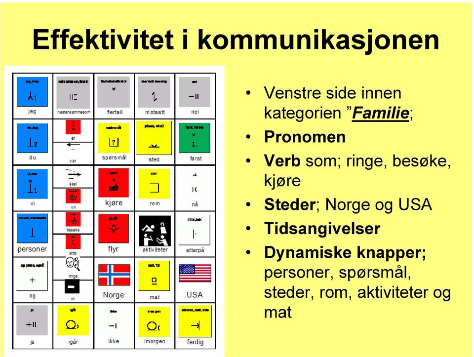 kjøre Steder; Norge og USA Tidsangivelser Dynamiske