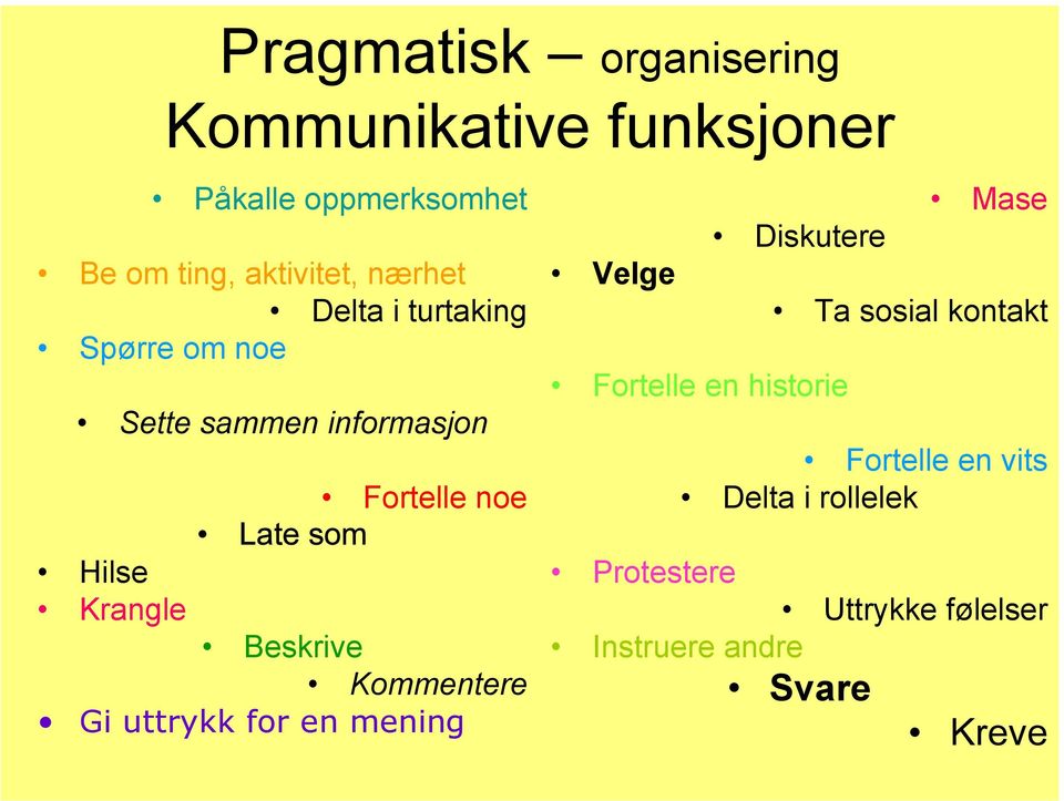 som Beskrive Kommentere Gi uttrykk for en mening Velge Diskutere Fortelle en historie Protestere