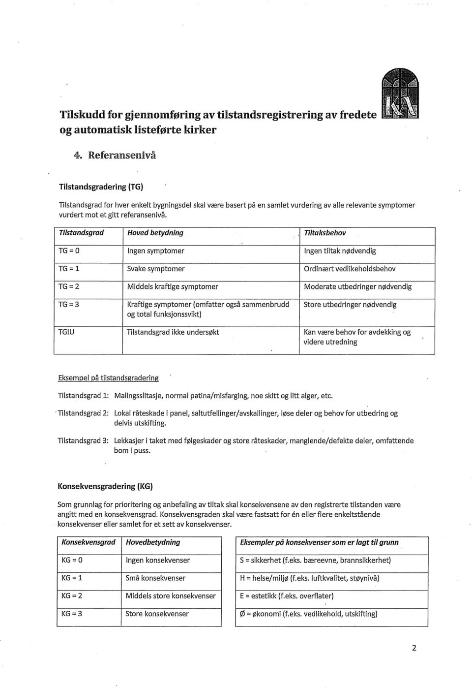 Tilstandsgrad Hoved betydning Tiltaksbehov TG = 0 Ingen symptomer Ingen tiltak nødvendig TG = 1 Svake symptomer Ordinært vedlikeholdsbehov TG = 2 Middels kraftige symptomer Moderate utbedringer