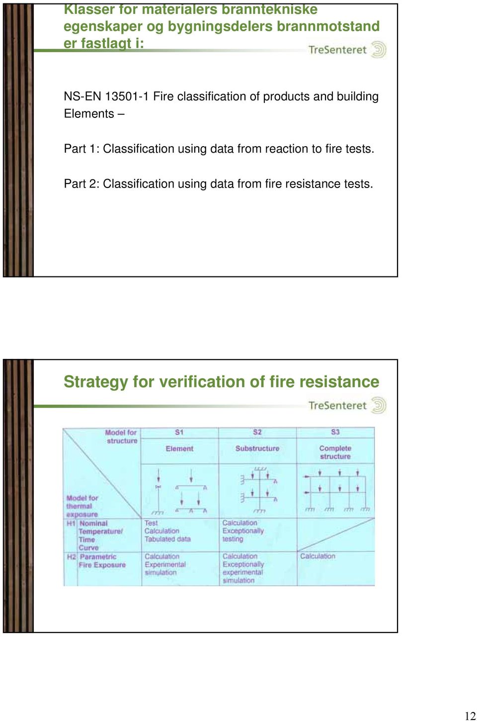 Part 1: Classification using data from reaction to fire tests.