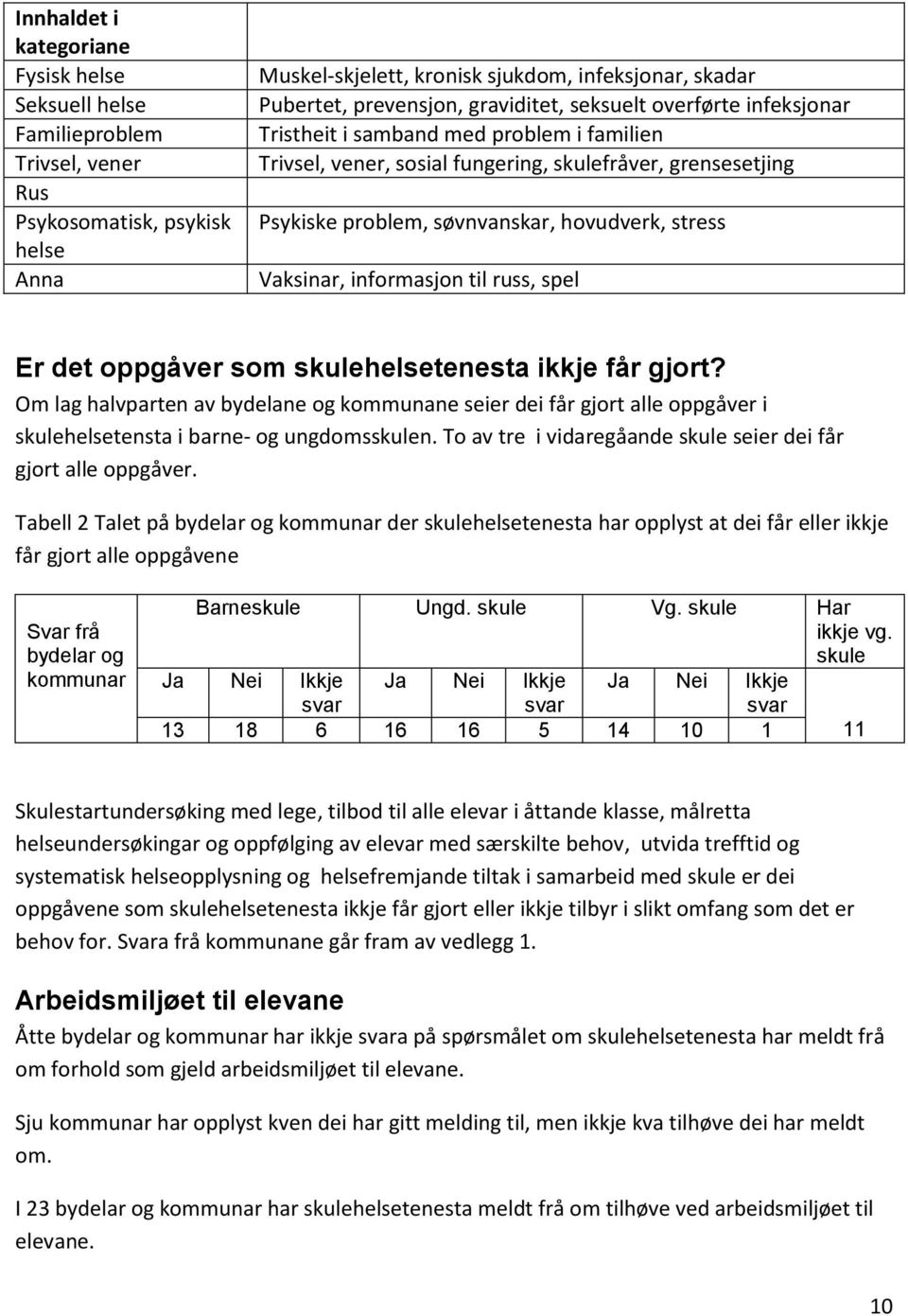 Vaksinar, informasjon til russ, spel Er det oppgåver som skulehelsetenesta ikkje får gjort?