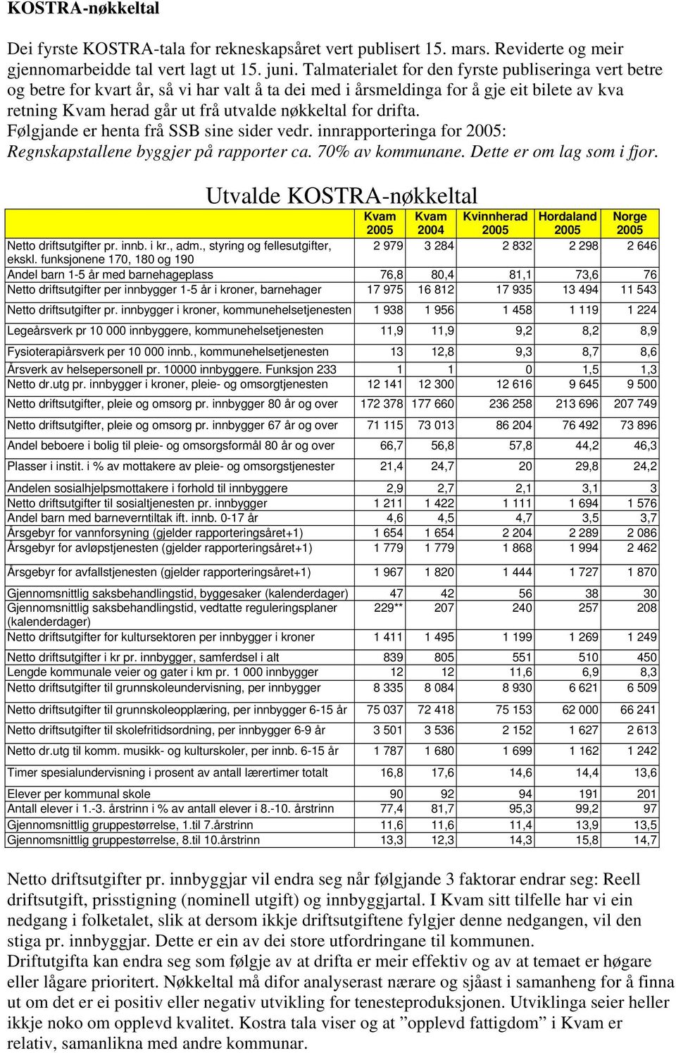 drifta. Følgjande er henta frå SSB sine sider vedr. innrapporteringa for 2005: Regnskapstallene byggjer på rapporter ca. 70% av kommunane. Dette er om lag som i fjor.