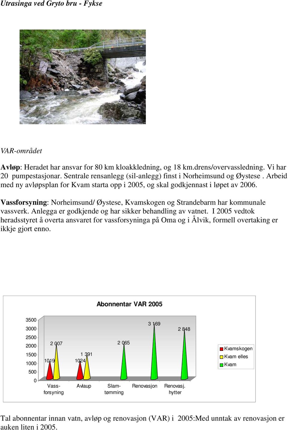 Vassforsyning: Norheimsund/ Øystese, Kvamskogen og Strandebarm har kommunale vassverk. Anlegga er godkjende og har sikker behandling av vatnet.