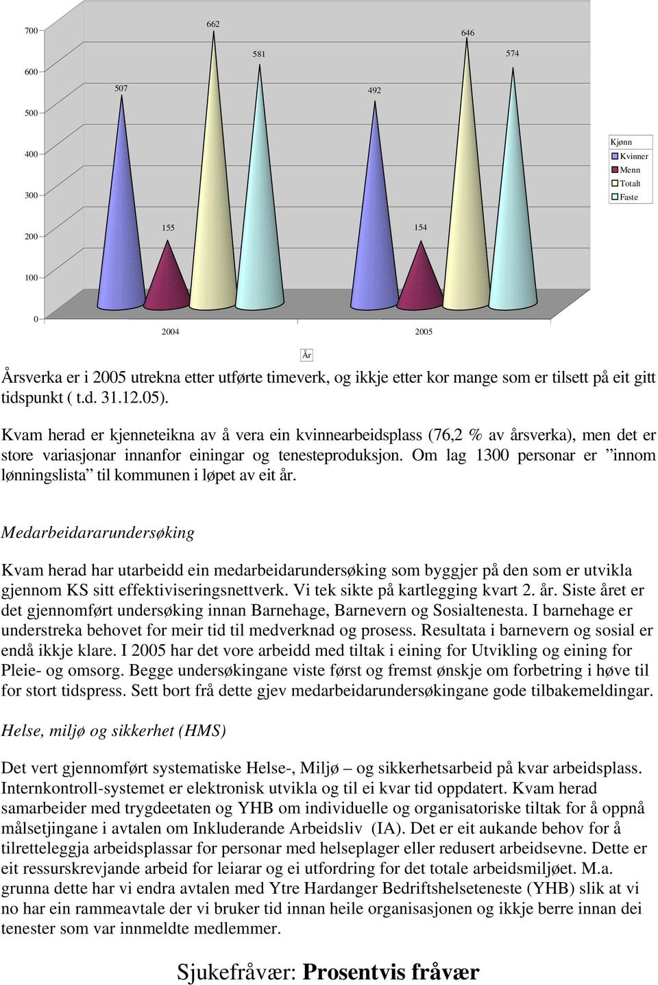 Om lag 1300 personar er innom lønningslista til kommunen i løpet av eit år.