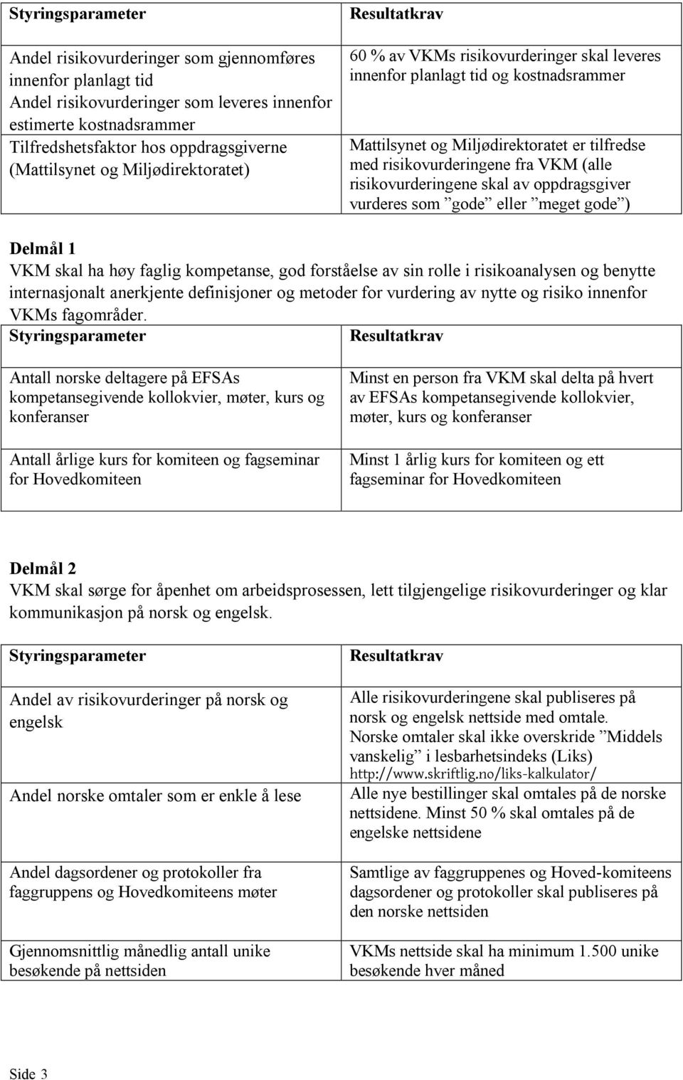 (alle risikovurderingene skal av oppdragsgiver vurderes som gode eller meget gode ) Delmål 1 VKM skal ha høy faglig kompetanse, god forståelse av sin rolle i risikoanalysen og benytte internasjonalt