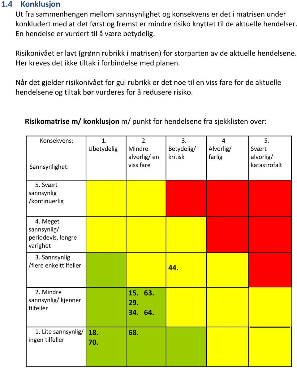 Når det gjelder risikonivået for gul rubrikk er det noe til en viss fare for de aktuelle hendelsene og tiltak bør vurderes for å redusere risiko.