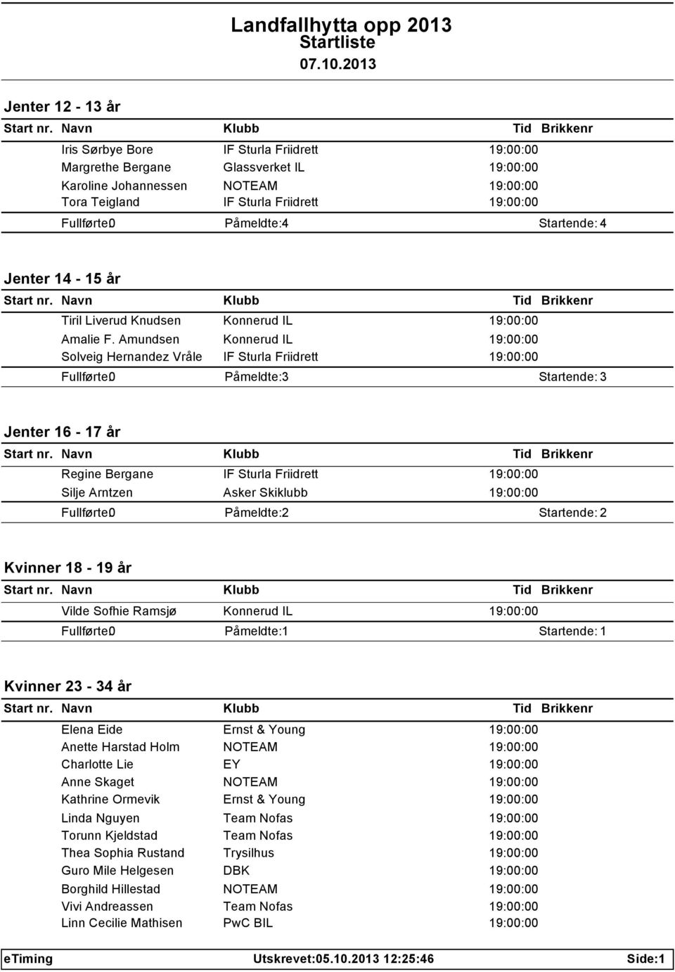 Amundsen Konnerud IL 19:00:00 Solveig Hernandez Vråle IF Sturla Friidrett 19:00:00 Påmeldte: 3 Startende: 3 Jenter 16-17 år Regine Bergane IF Sturla Friidrett 19:00:00 Silje Arntzen Asker Skiklubb