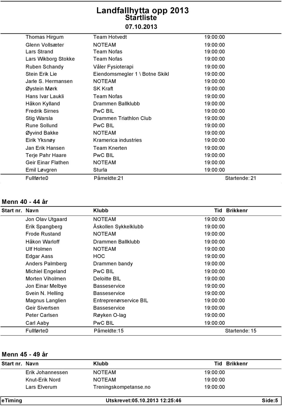 Hermansen NOTEAM 19:00:00 Øystein Mørk SK Kraft 19:00:00 Hans Ivar Laukli Team Nofas 19:00:00 Håkon Kylland Drammen Ballklubb 19:00:00 Fredrik Sirnes PwC BIL 19:00:00 Stig Warsla Drammen Triathlon