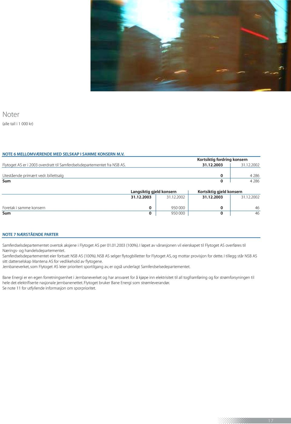 01.2003 (100%). I løpet av vårsesjonen vil eierskapet til Flytoget AS overføres til Nærings- og handelsdepartementet. Samferdselsdepartementet eier fortsatt NSB AS (100%).