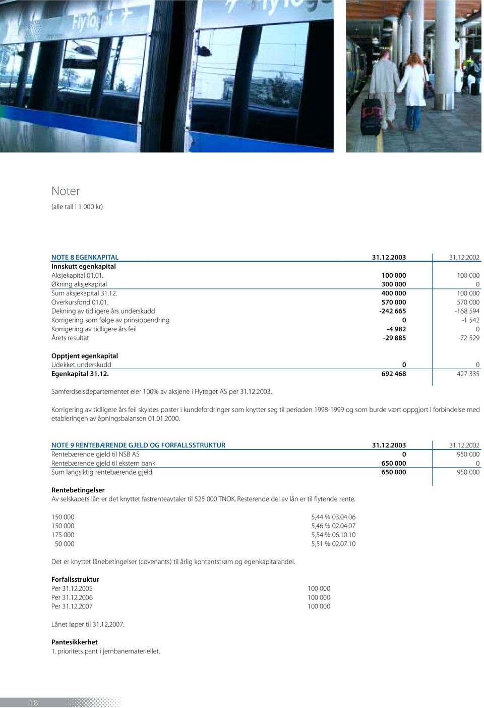 Opptjent egenkapital Udekket underskudd 0 0 Egenkapital 31.12. 692 468 427 335 Samferdselsdepartementet eier 100% av aksjene i Flytoget AS per 31.12.2003.