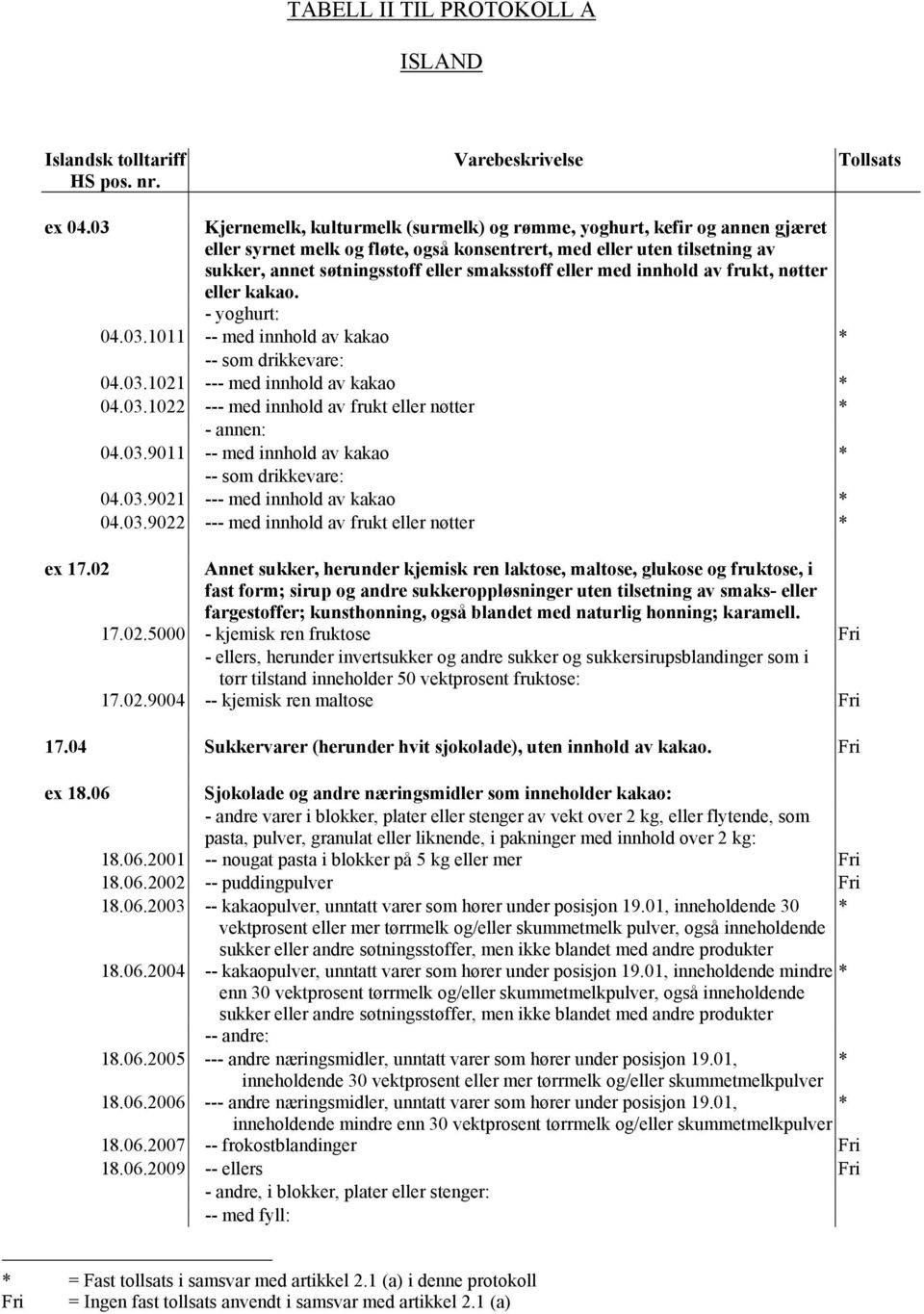 eller med innhold av frukt, nøtter eller kakao. - yoghurt: 04.03.1011 -- med innhold av kakao -- som drikkevare: 04.03.1021 --- med innhold av kakao 04.03.1022 --- med innhold av frukt eller nøtter - annen: 04.