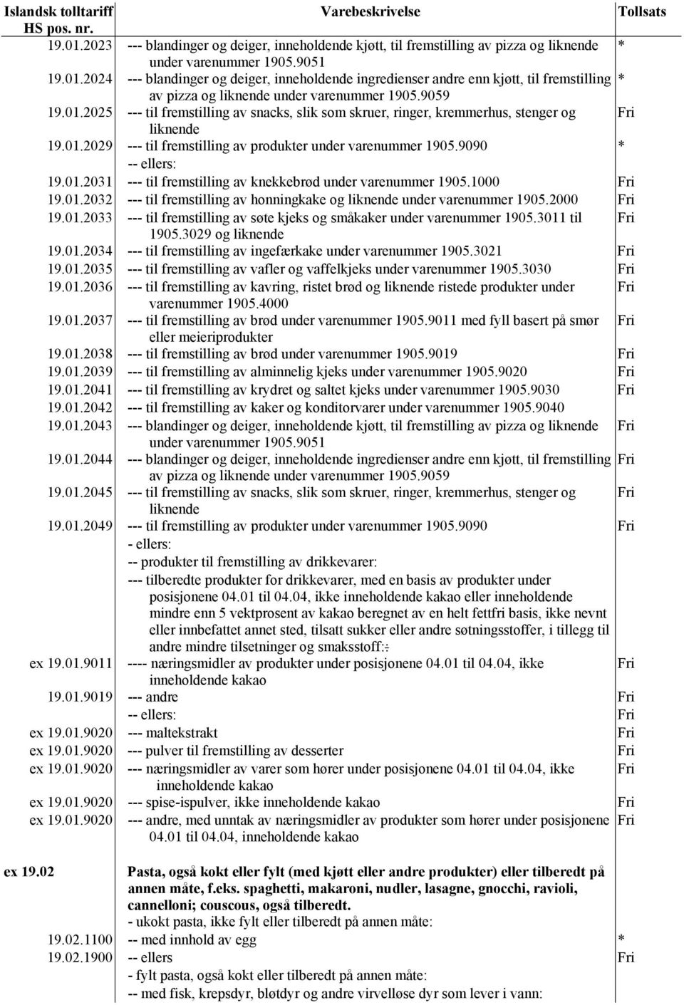 1000 19.01.2032 --- til fremstilling av honningkake og liknende under varenummer 1905.2000 19.01.2033 --- til fremstilling av søte kjeks og småkaker under varenummer 1905.3011 til 1905.