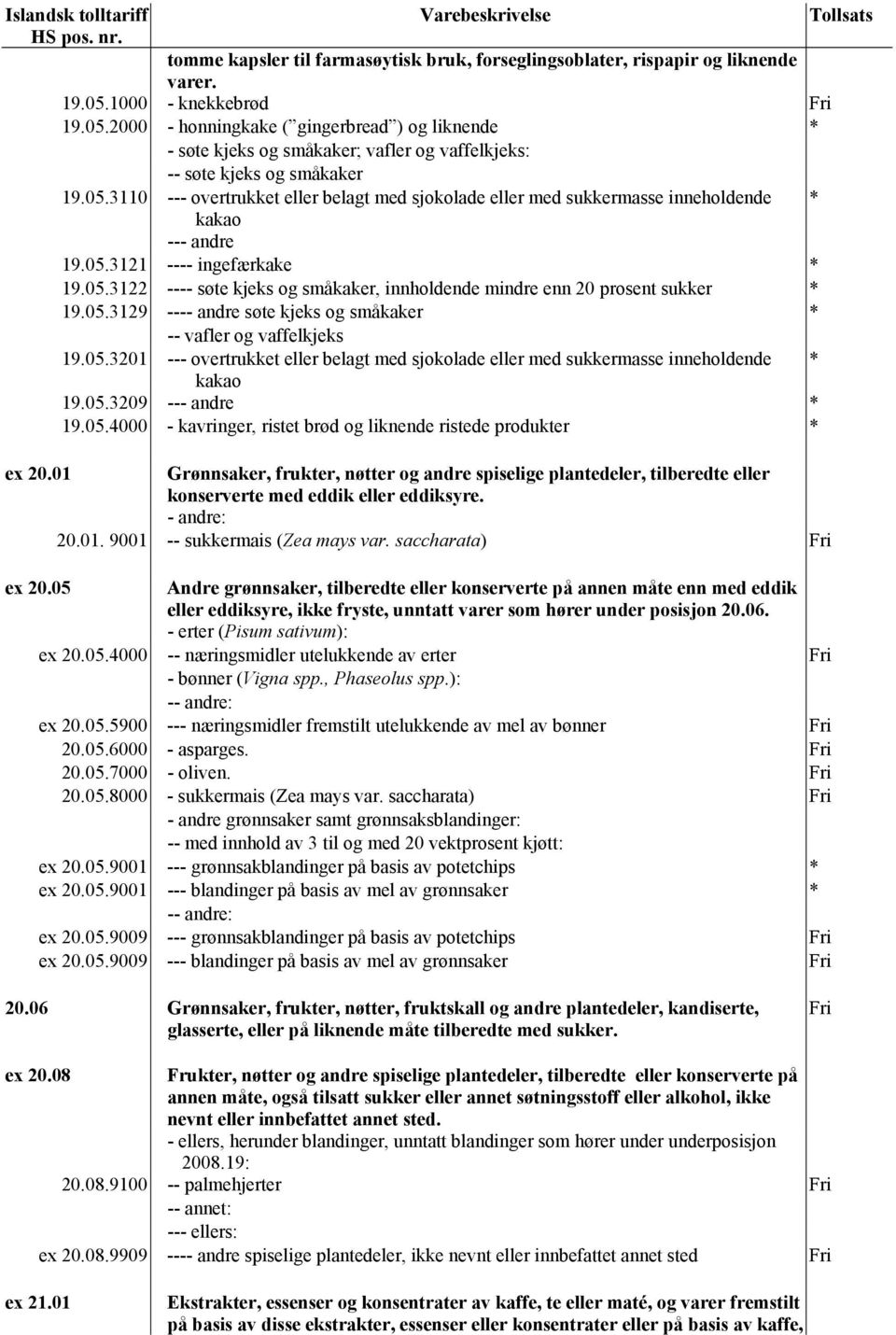 05.3121 ---- ingefærkake 19.05.3122 ---- søte kjeks og småkaker, innholdende mindre enn 20 prosent sukker 19.05.3129 ---- andre søte kjeks og småkaker -- vafler og vaffelkjeks 19.05.3201 --- overtrukket eller belagt med sjokolade eller med sukkermasse inneholdende kakao 19.