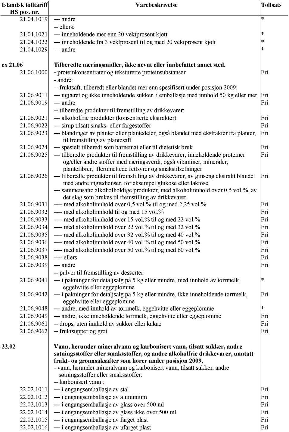 06.9011 --- ugjæret og ikke inneholdende sukker, i emballasje med innhold 50 kg eller mer 21.06.9019 --- andre -- tilberedte produkter til fremstilling av drikkevarer: 21.06.9021 --- alkoholfrie produkter (konsentrerte ekstrakter) 21.