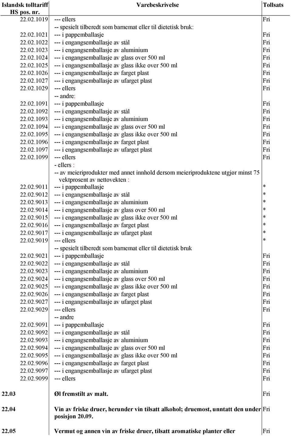 02.1029 --- ellers 22.02.1091 --- i pappemballasje 22.02.1092 --- i engangsemballasje av stål 22.02.1093 --- i engangsemballasje av aluminium 22.02.1094 --- i engangsemballasje av glass over 500 ml 22.