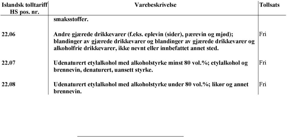 alkoholfrie drikkevarer, ikke nevnt eller innbefattet annet sted. 22.