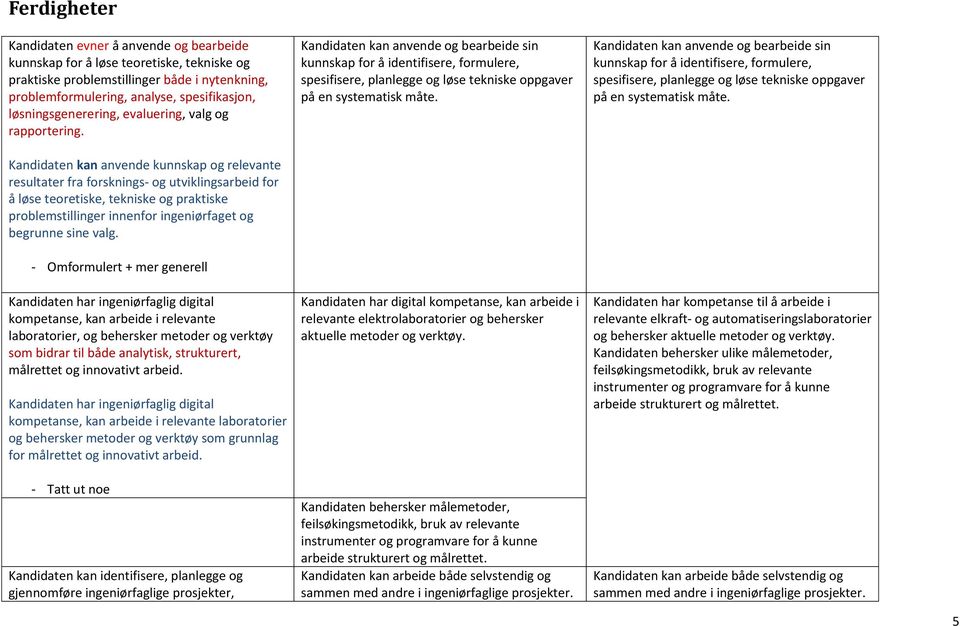 Kandidaten kan anvende kunnskap og relevante resultater fra forsknings- og utviklingsarbeid for å løse teoretiske, tekniske og praktiske problemstillinger innenfor ingeniørfaget og begrunne sine valg.