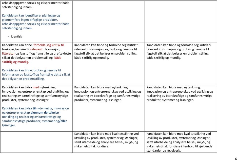 fagstoff og framstille og drøfte dette slik at det belyser en problemstilling, både skriftlig og muntlig.