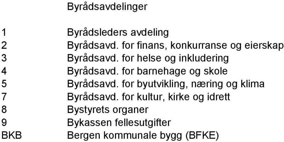 for helse og inkludering 4 Byrådsavd. for barnehage og skole 5 Byrådsavd.