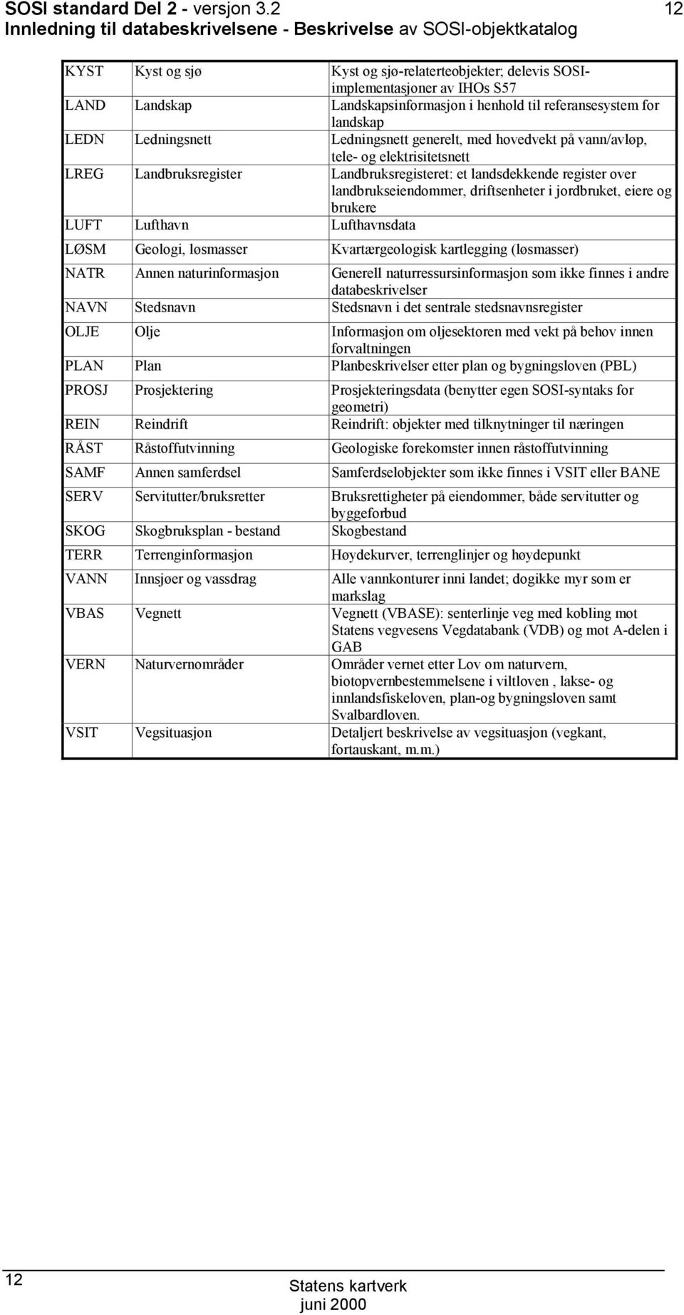 henhold til referansesystem for landskap LEDN Ledningsnett Ledningsnett generelt, med hovedvekt på vann/avløp, tele- og elektrisitetsnett LREG Landbruksregister Landbruksregisteret: et landsdekkende