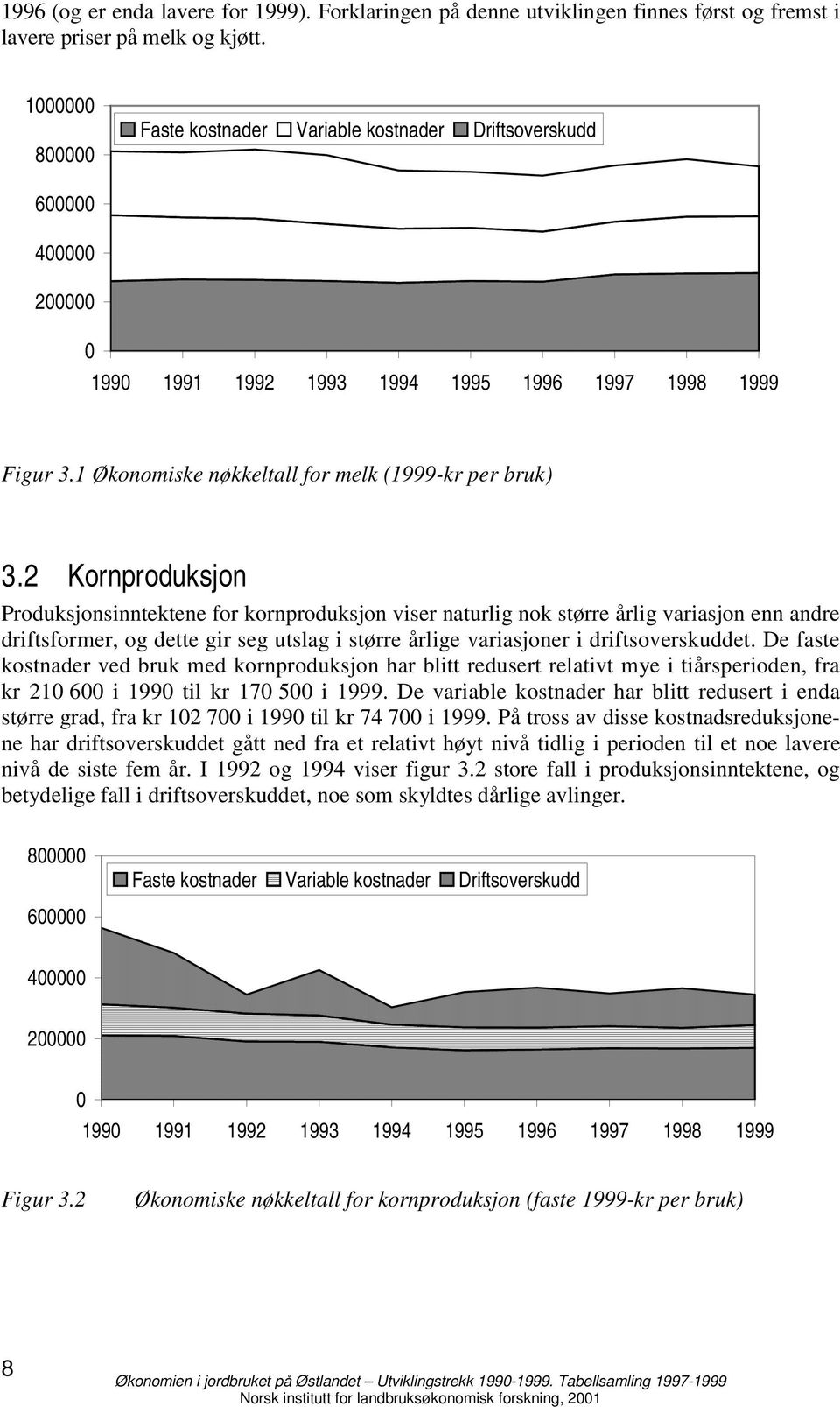 1 Økonomiske nøkkeltall for melk (1999-kr per bruk) 3.