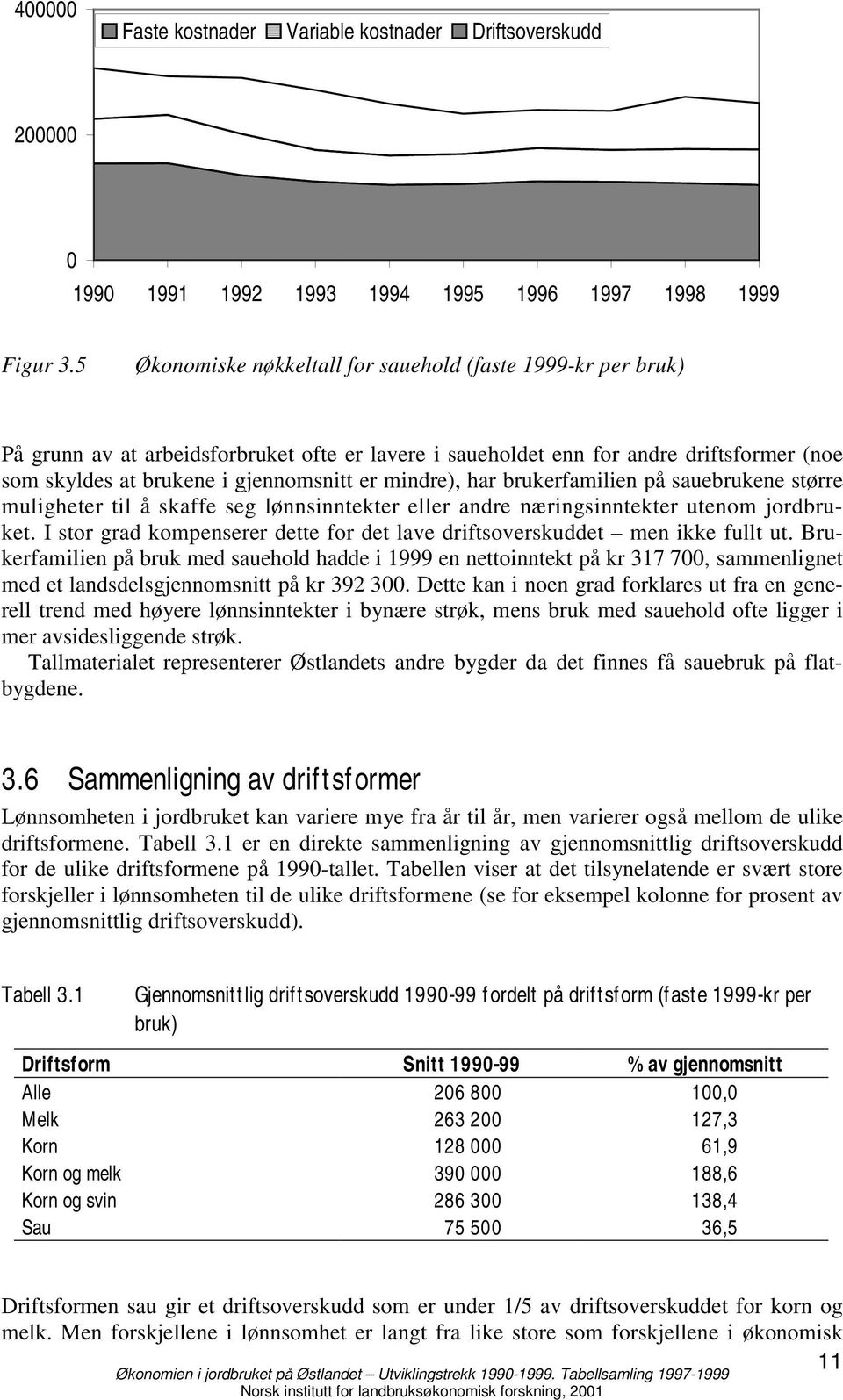 mindre), har brukerfamilien på sauebrukene større muligheter til å skaffe seg lønnsinntekter eller andre næringsinntekter utenom jordbruket.