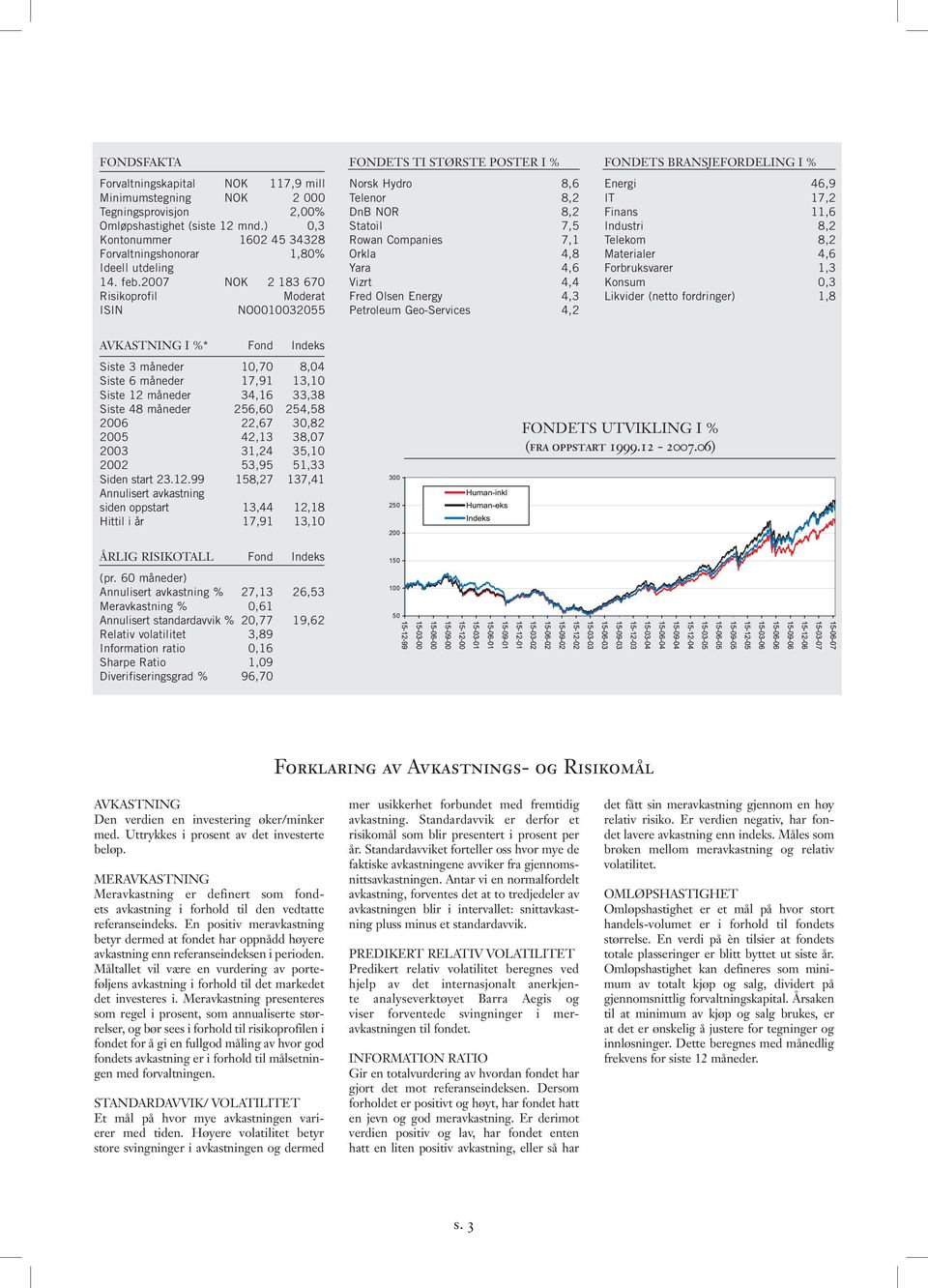 2007 NOK 2 183 670 Risikoprofil Moderat ISIN NO0010032055 FONDETS TI STØRSTE POSTER I % Norsk Hydro 8,6 Telenor 8,2 DnB NOR 8,2 Statoil 7,5 Rowan Companies 7,1 Orkla 4,8 Yara 4,6 Vizrt 4,4 Fred Olsen