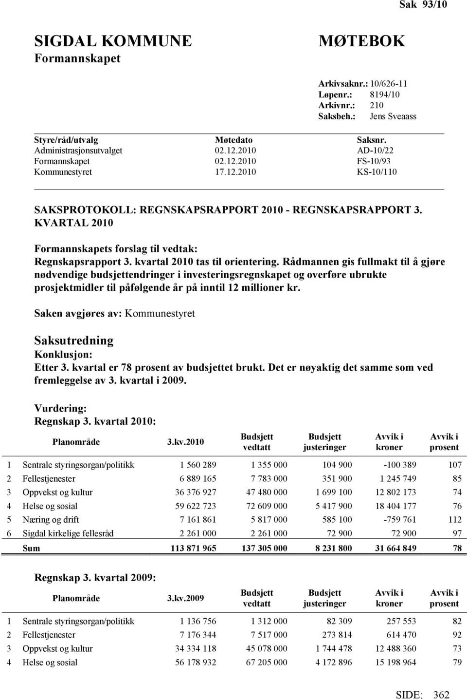 KVARTAL 2010 Formannskapets forslag til vedtak: Regnskapsrapport 3. kvartal 2010 tas til orientering.