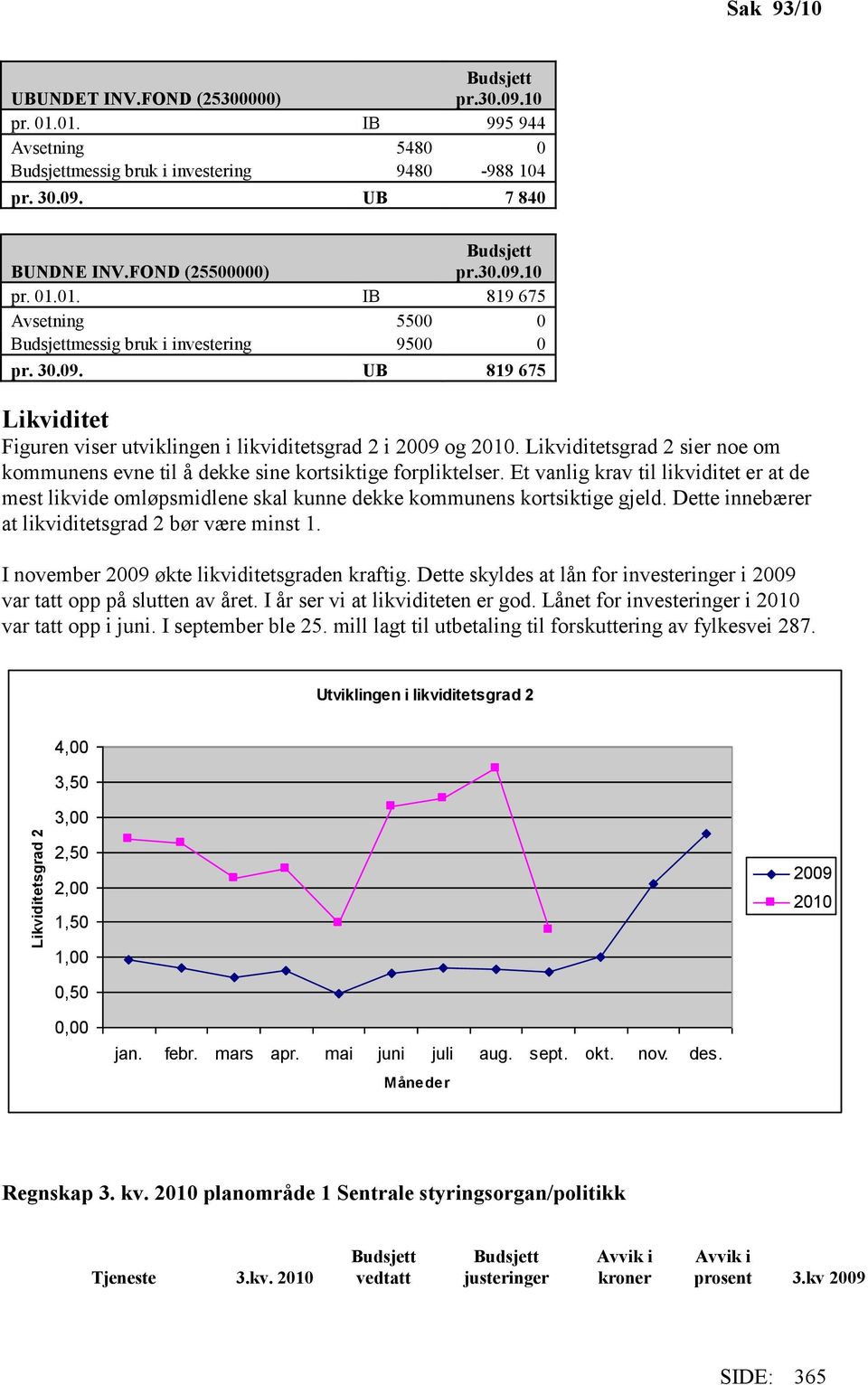 Likviditetsgrad 2 sier noe om kommunens evne til å dekke sine kortsiktige forpliktelser. Et vanlig krav til likviditet er at de mest likvide omløpsmidlene skal kunne dekke kommunens kortsiktige gjeld.