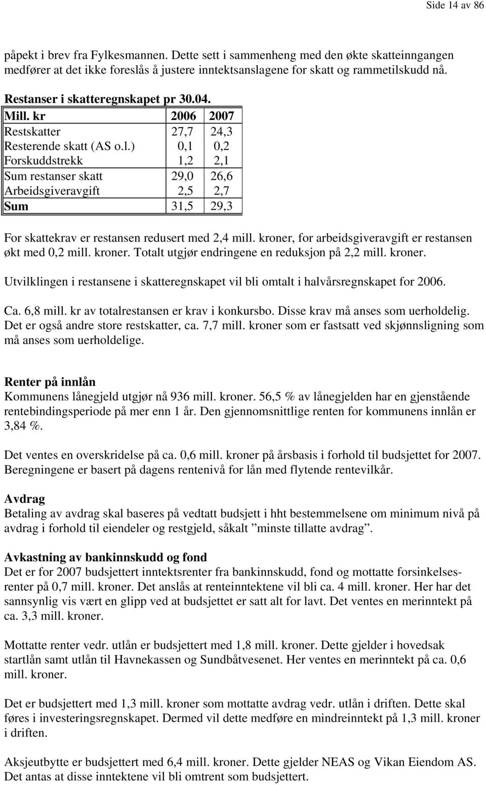 kroner, for arbeidsgiveravgift er restansen økt med 0,2 mill. kroner. Totalt utgjør endringene en reduksjon på 2,2 mill. kroner. Utvilklingen i restansene i skatteregnskapet vil bli omtalt i halvårsregnskapet for 2006.