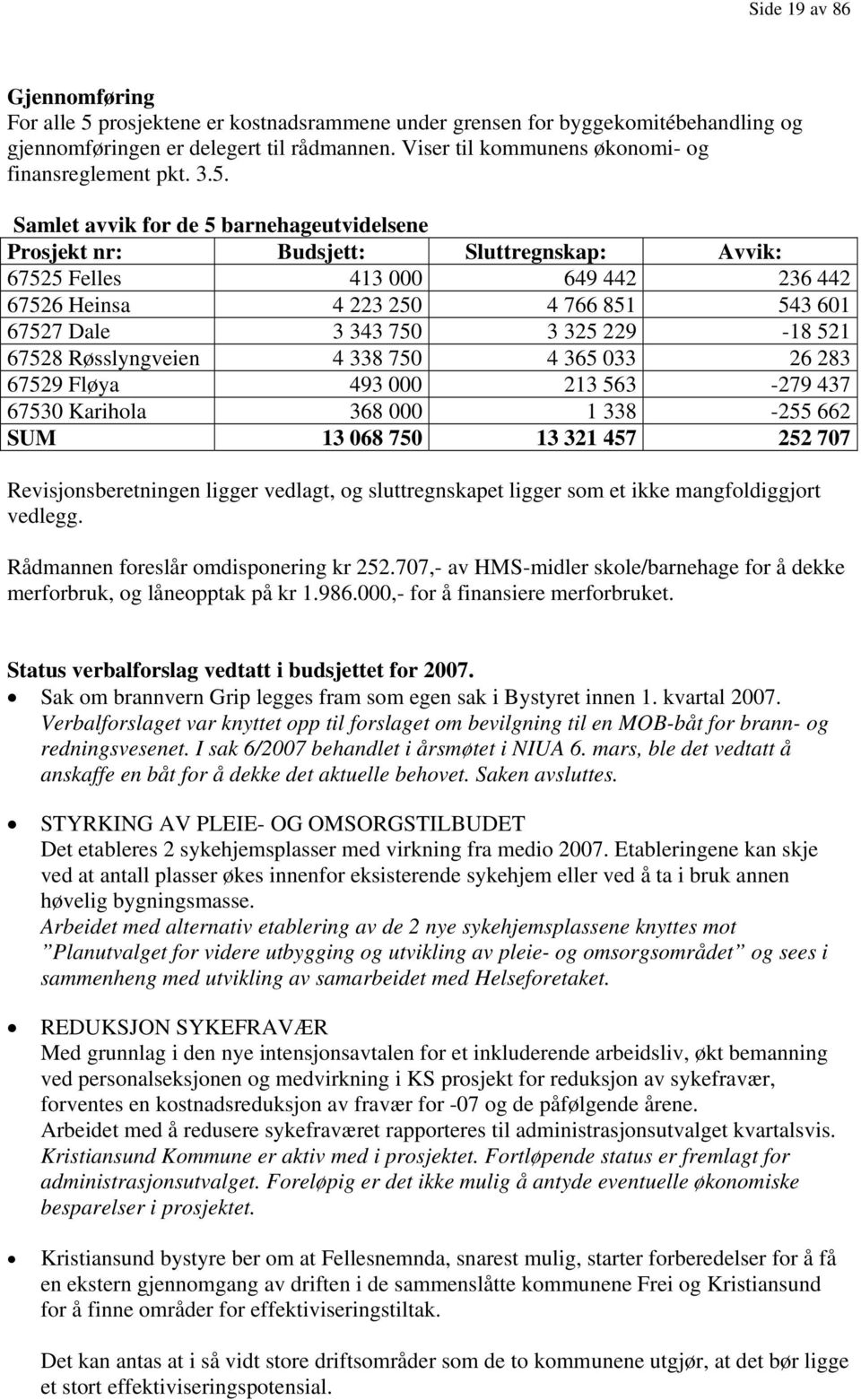 Samlet avvik for de 5 barnehageutvidelsene Prosjekt nr: Budsjett: Sluttregnskap: Avvik: 67525 Felles 413 000 649 442 236 442 67526 Heinsa 4 223 250 4 766 851 543 601 67527 Dale 3 343 750 3 325 229-18