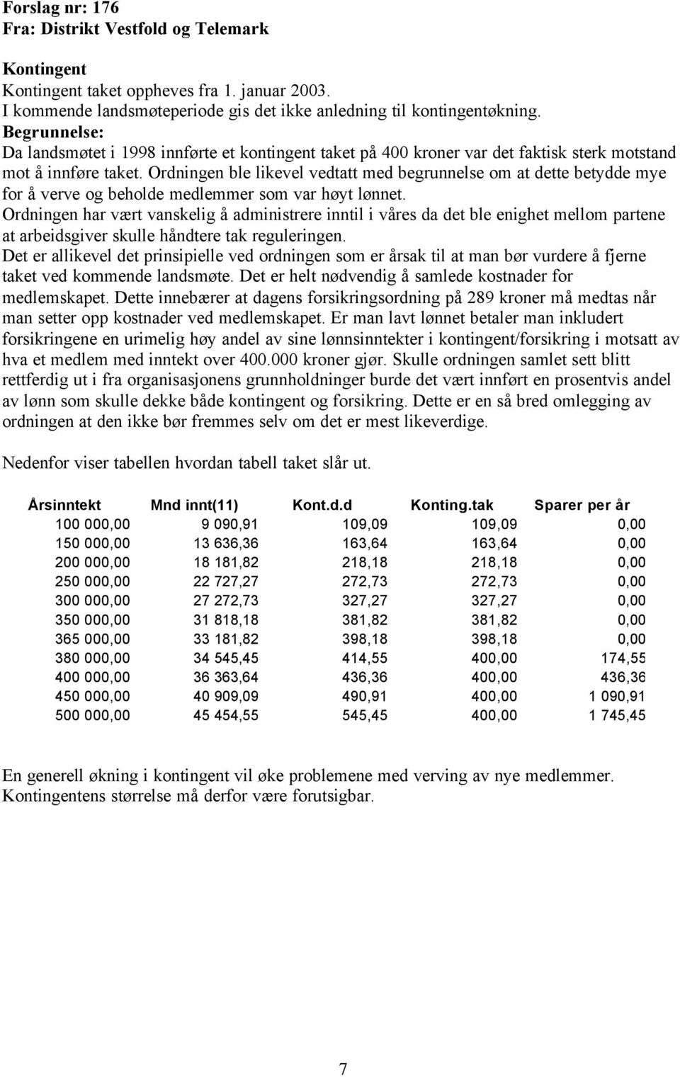 Ordningen ble likevel vedtatt med begrunnelse om at dette betydde mye for å verve og beholde medlemmer som var høyt lønnet.