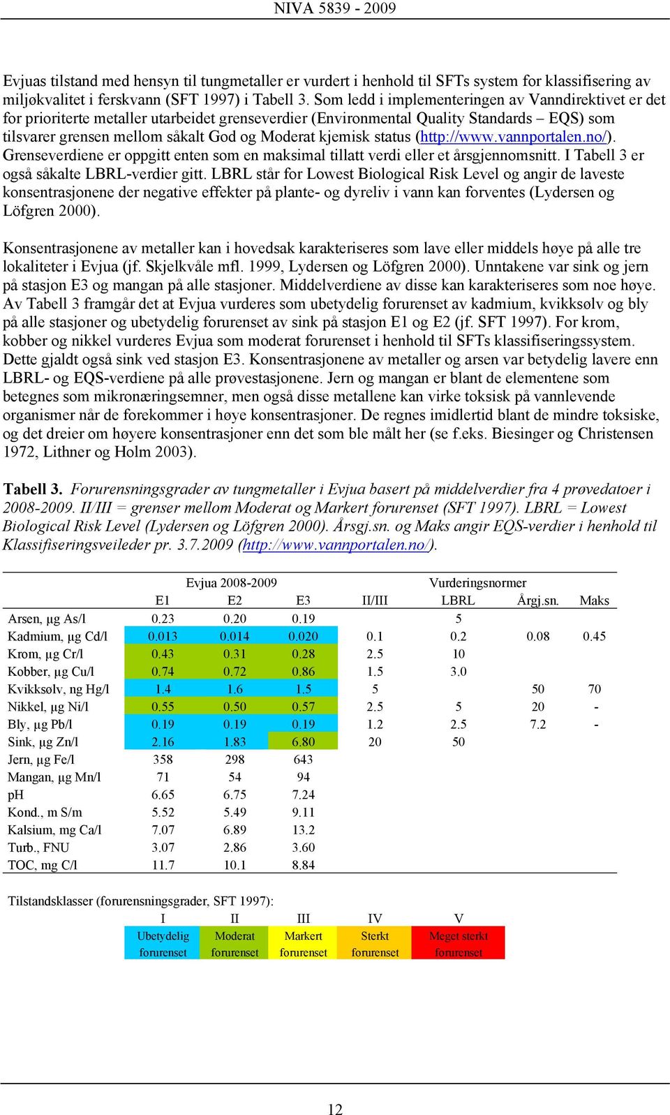 status (http://www.vannportalen.no/). Grenseverdiene er oppgitt enten som en maksimal tillatt verdi eller et årsgjennomsnitt. I Tabell 3 er også såkalte LBRL-verdier gitt.