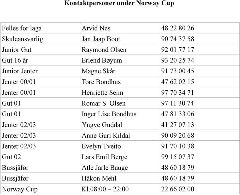 Olsen 97 11 30 74 Gut 01 Inger Lise Bondhus 47 81 33 06 Jenter 02/03 Yngve Guddal 41 27 07 13 Jenter 02/03 Anne Guri Kildal 90 09 20 68 Jenter 02/03 Evelyn