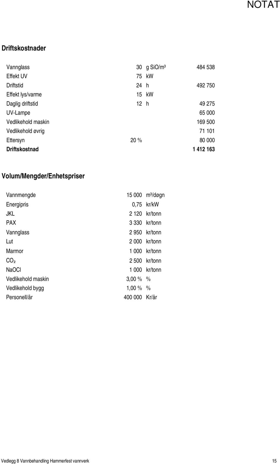 000 m³/døgn Energipris 0,75 kr/kw JKL 2 120 kr/tonn PAX 3 330 kr/tonn Vannglass 2 950 kr/tonn Lut 2 000 kr/tonn Marmor 1 000 kr/tonn CO 2 500